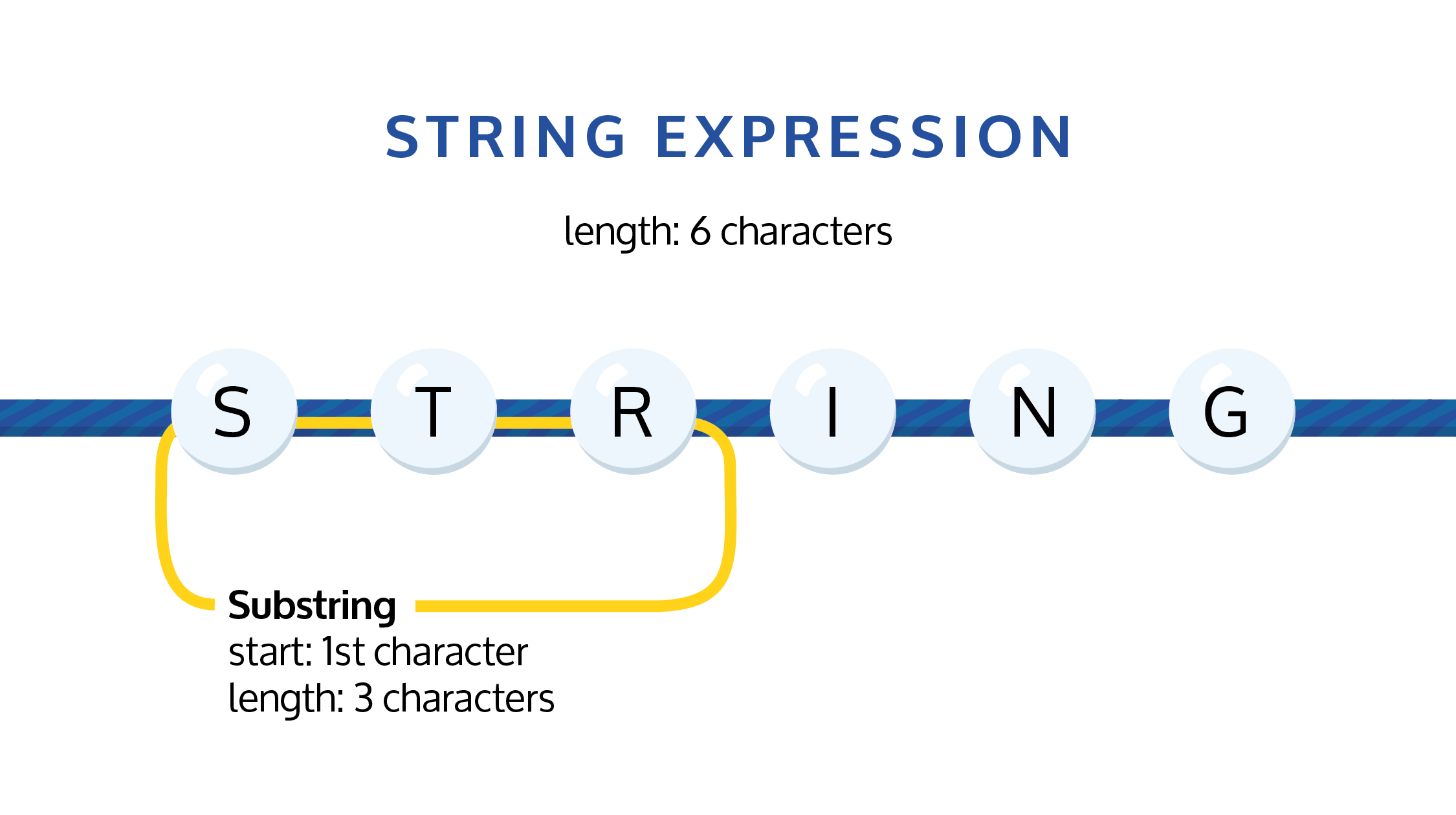 sql substring function