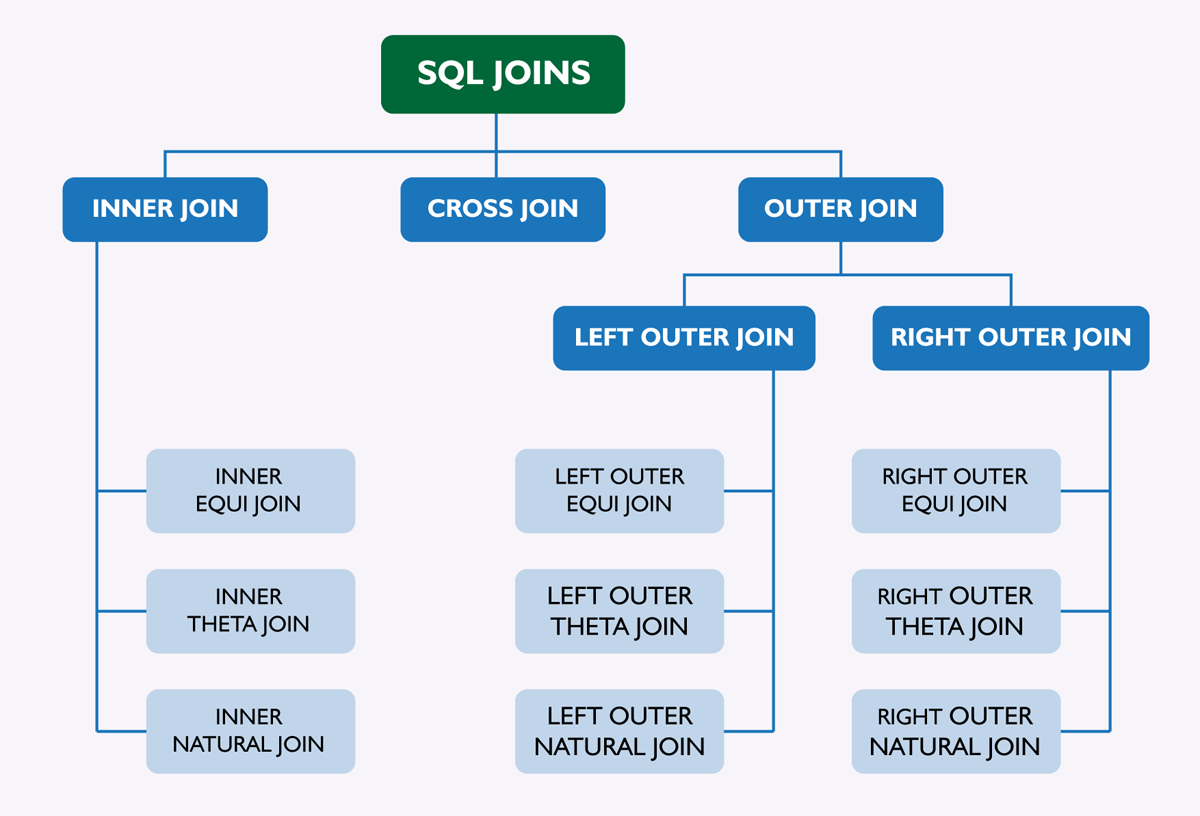 sql joins types