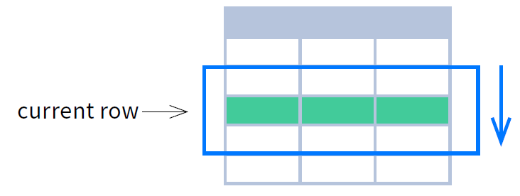 Moving window frame