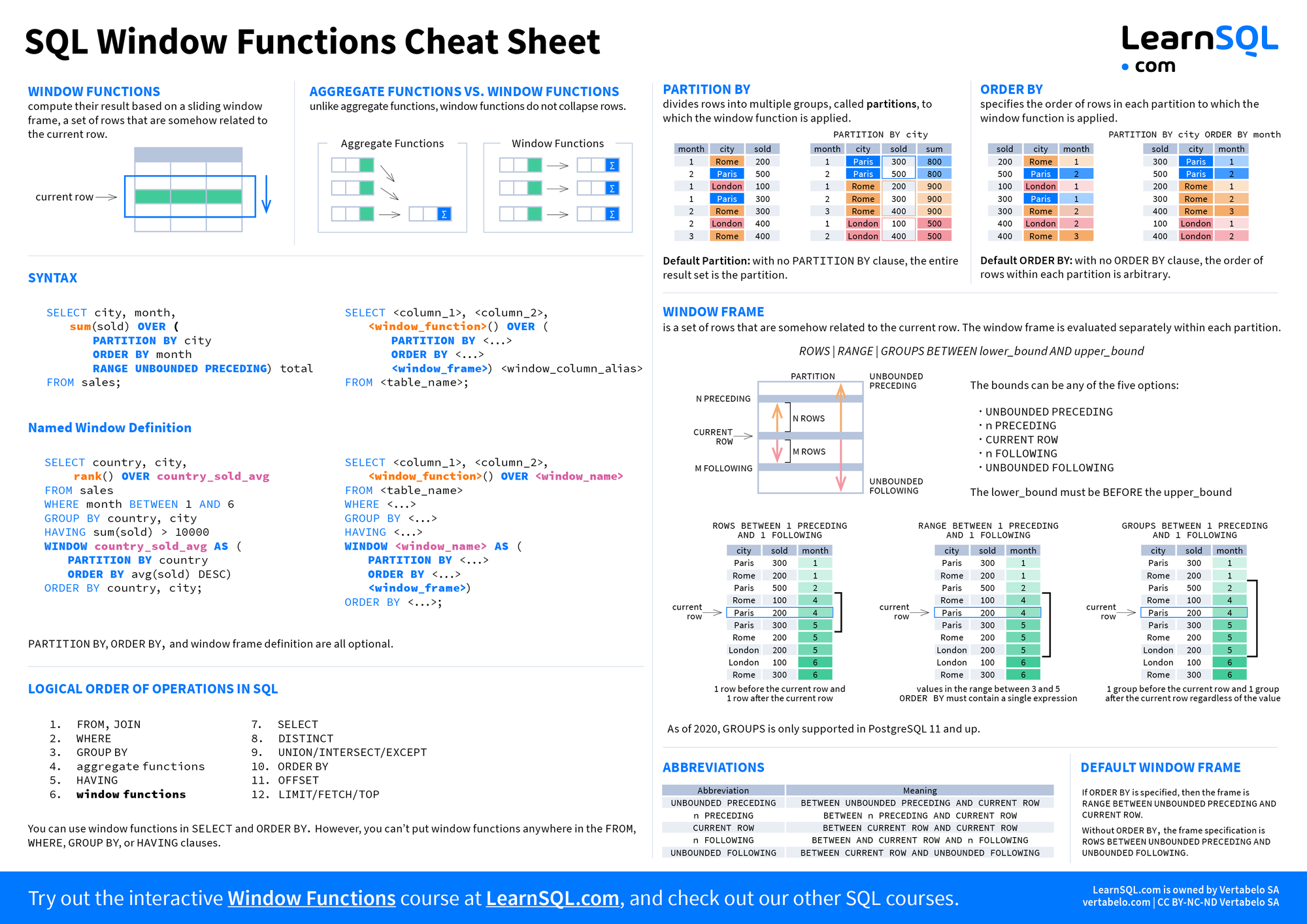 SQL Window Functions Cheat Sheet page 1